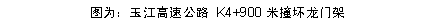 文本框: 图为：玉江高速公路 K4+900米撞坏龙门架