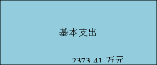 附件2:2017年度部门决算公开说明 20180917040017818.003.png 附件2:2017年度部门决算公开说明 20180917040017818.003.png