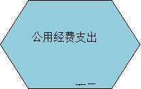 附件2：2017年度部门决算公开说明 20180917040017818.006.png