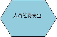 附件2:2017年度部门决算公开说明 20180917040017818.007.png 附件2:2017年度部门决算公开说明 20180917040017818.007.png