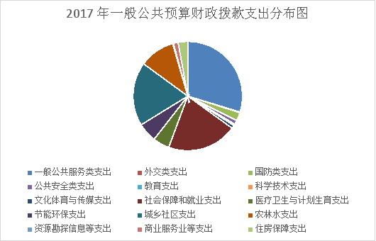 附件2：2017年度部门决算公开说明 20180917040017818.009.png