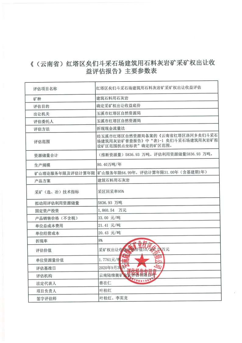 1、主要参数表（（云南省）红塔区矣们斗采石场建筑用石料灰岩矿采矿权出让收益评估报告）_1.png