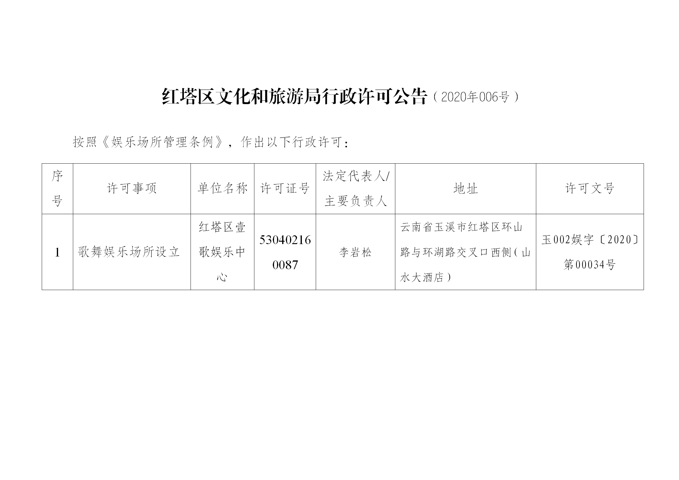 红塔区文化和旅游局行政许可公告（2020年006号）.png