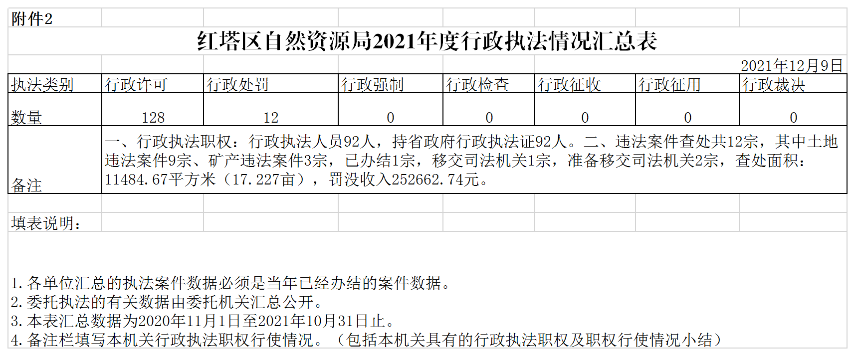 附件2:(执法主体名称)2021年度行政执法情况汇总表.png 附件2:(执法主体名称)2021年度行政执法情况汇总表.png