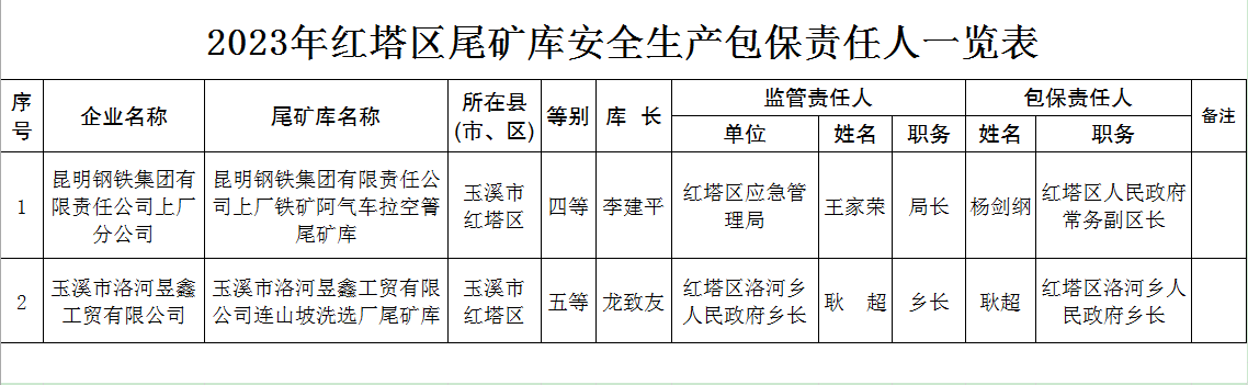 尾矿库.png 尾矿库.png