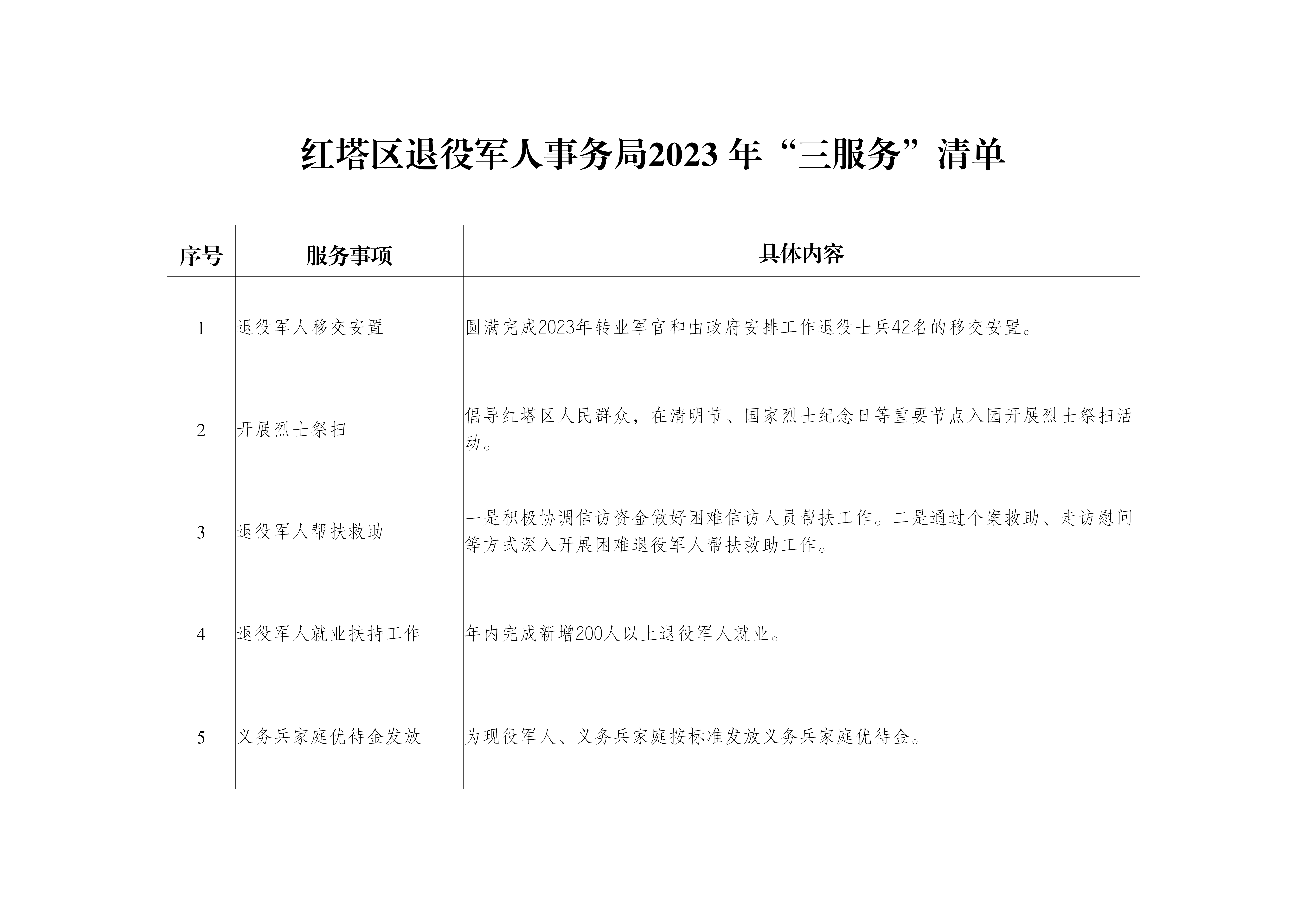 红塔区退役军人事务局2023 年服务群众服务基层服务企业“三服务”清单2023.8.28_01.png