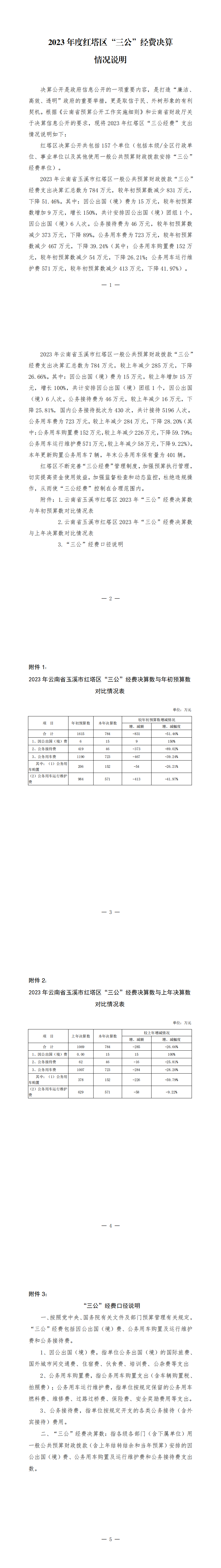 2023年红塔区三公经费决算情况说明_0.png