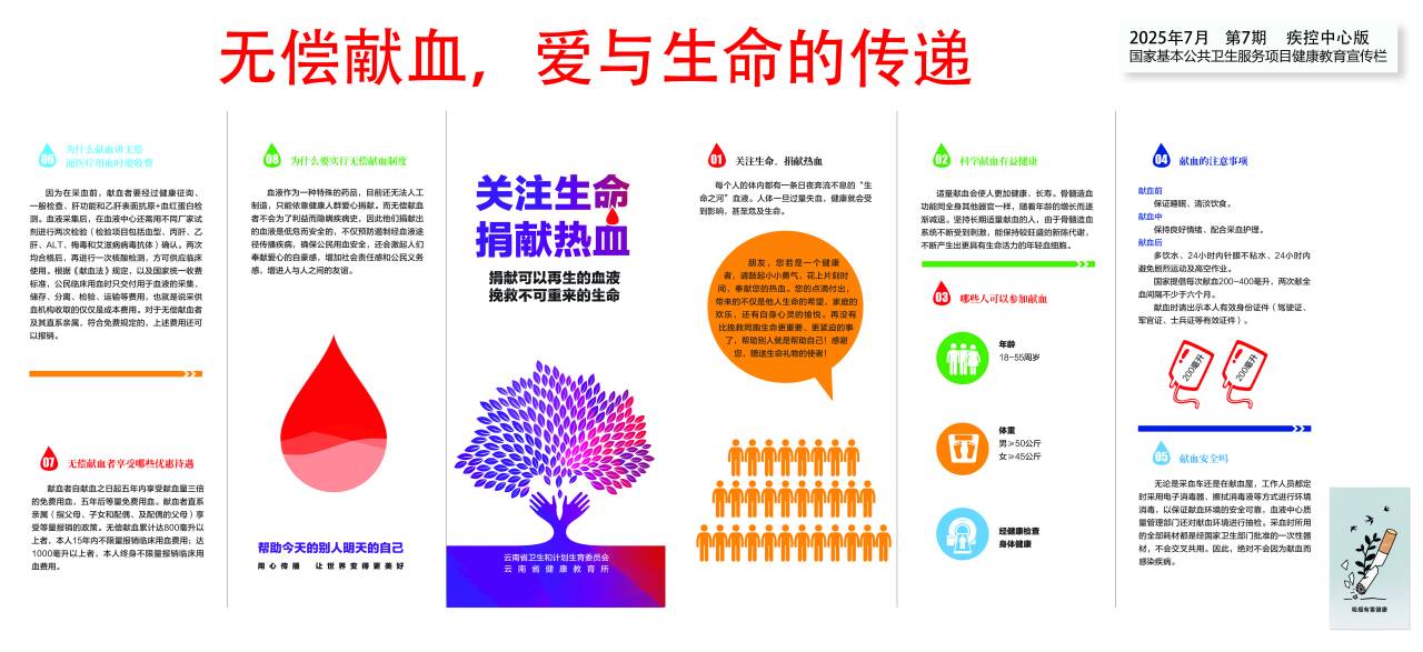 第七期无偿献血爱与生命的传递.jpg