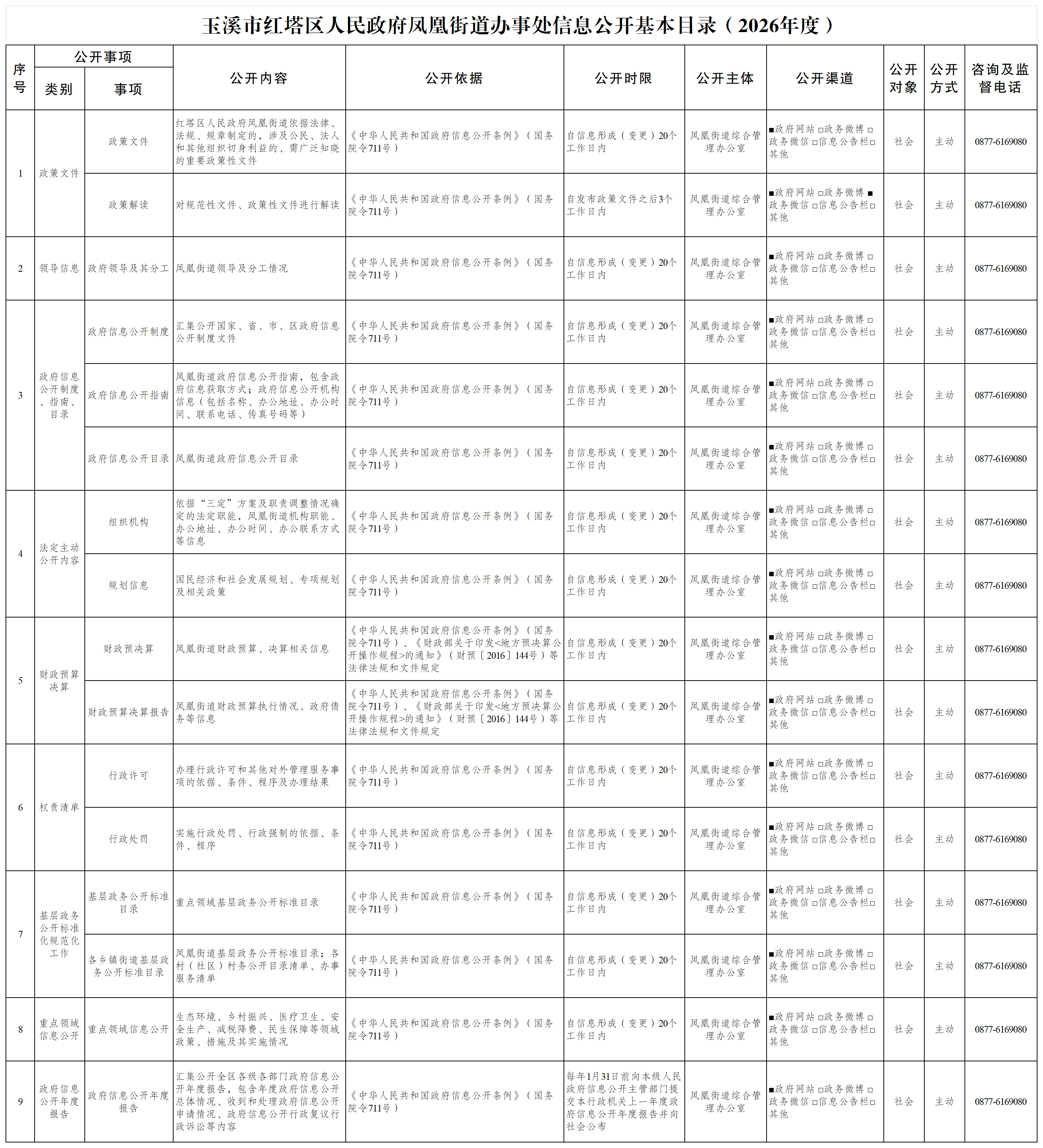 红塔区人民政府凤凰街道信息公开基本目录（2026年度）_Sheet1.png