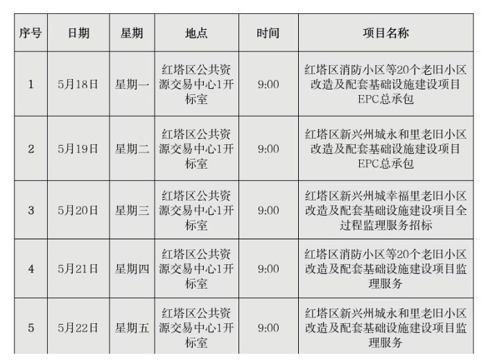 红塔区公共资源进场交易安排表(2026年5月18日至2026年5月22日).png 红塔区公共资源进场交易安排表(2026年5月18日至2026年5月22日).png